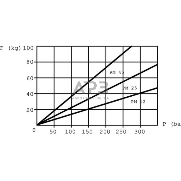 Hidraulinis cilindras kėlimo su rankiniu siurbliu SP65250SET1, 3,3 t 3 Hidraulinis cilindras kėlimo su rankiniu siurbliu SP65250SET1, 3,3 t 3