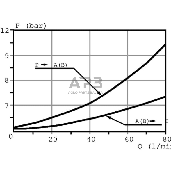 Hidraulinis skirstytuvas 513-18, SDM1022001 6 Hidraulinis skirstytuvas 513-18, SDM1022001 6