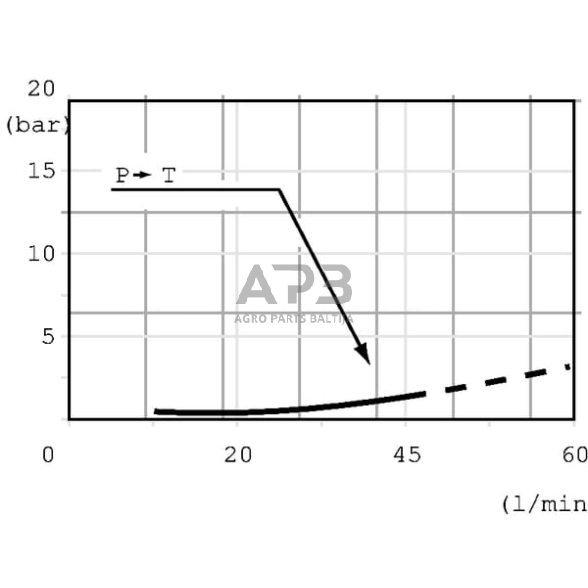 Hidraulinis skirstytuvas SD 4 – 1 sekcijos, SD4/1-SV-68L-AET, SD41011 1 Hidraulinis skirstytuvas SD 4 – 1 sekcijos, SD4/1-SV-68L-AET, SD41011 1