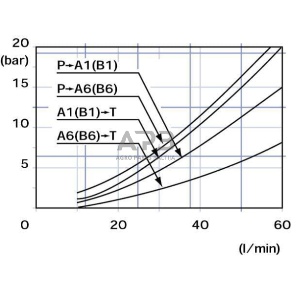 Hidraulinis skirstytuvas SD 5 – 7 sekcijų, SD5/7-P(KG3-120)1-8 x 7AET, SD57001 5 Hidraulinis skirstytuvas SD 5 – 7 sekcijų, SD5/7-P(KG3-120)1-8 x 7AET, SD57001 5