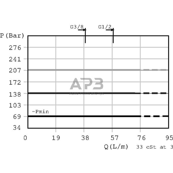 Hidraulinės sistemos vožtuvas slėgio reguliavimo CP2001B0AC 2 Hidraulinės sistemos vožtuvas slėgio reguliavimo CP2001B0AC 2