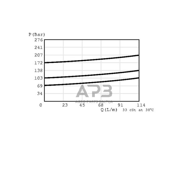 Hidraulinės sistemos vožtuvas slėgio reguliavimo CP2102B0ED 3