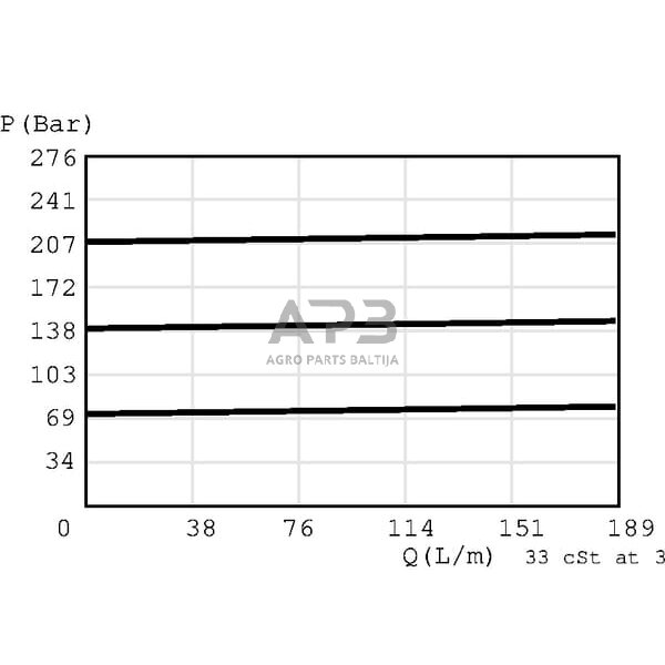 Hidraulinės sistemos vožtuvas slėgio ribojimo CP201-1, CP2011B0AC 2 Hidraulinės sistemos vožtuvas slėgio ribojimo CP201-1, CP2011B0AC 2