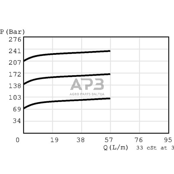 Hidraulinės sistemos vožtuvas slėgio valdymo CP2081B0AC 2