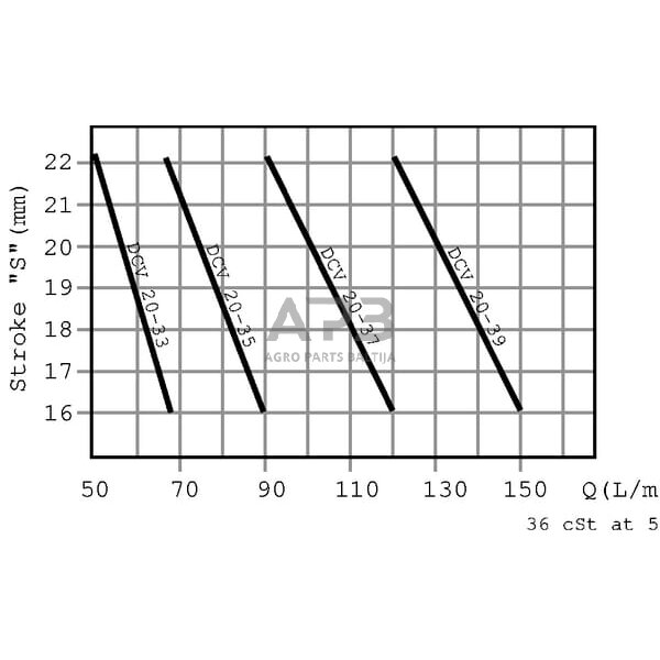 Hidraulinės sistemos vožtuvas VSCR 06-C (6,1-10 L/min), VSCR06C 5 Hidraulinės sistemos vožtuvas VSCR 06-C (6,1-10 L/min), VSCR06C 5