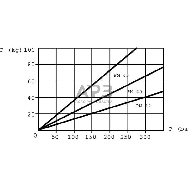Hidraulinis cilindras kėlimo su rankiniu siurbliu SP65250CSSET1, 3,3 t 5