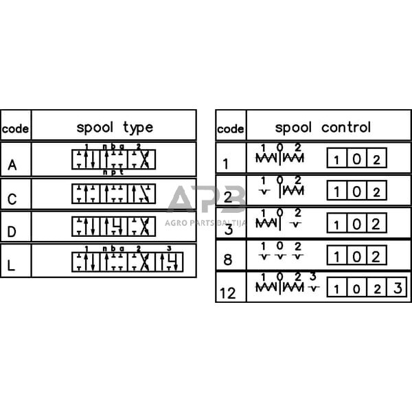 Hidraulinis skirstytuvas 1 sekcijos, MBV11 A1GKZ1, MBV111001GP 2 Hidraulinis skirstytuvas 1 sekcijos, MBV11 A1GKZ1, MBV111001GP 2