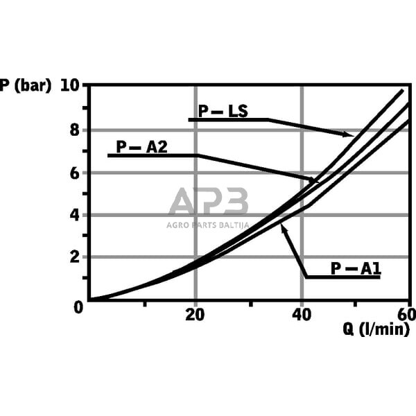 Hidraulinis skirstytuvas DLM142001 5 Hidraulinis skirstytuvas DLM142001 5