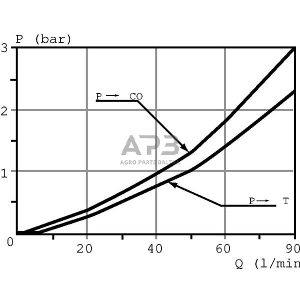 Hidraulinis skirstytuvas SDM218513AE 6 Hidraulinis skirstytuvas SDM218513AE 6