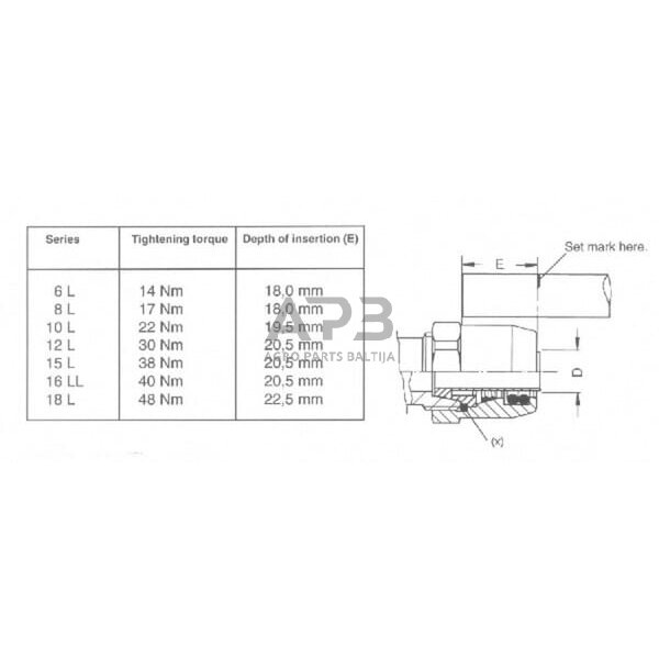 Jungtis 10/M22, 30110222 1 Jungtis 10/M22, 30110222 1
