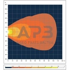 LED darbo žibintas apvalus 36W, 4000lm, 10-30V, Ø 119mm, 3 LED LA10415
