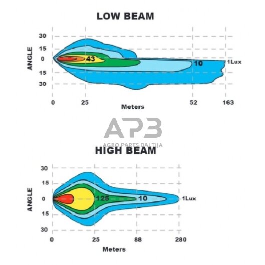 LED priekinis žibintas 38W, 12-24V, 229x150x80mm, LA80043 5 LED priekinis žibintas 38W, 12-24V, 229x150x80mm, LA80043 5