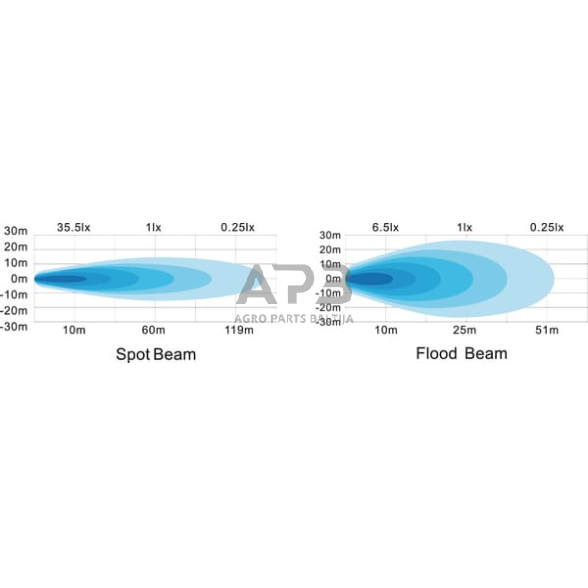 LED darbo žibintas apvalus 24W, 1920lm, 10/30V, Ø 110mm, 8 LED LA10025 6 LED darbo žibintas apvalus 24W, 1920lm, 10/30V, Ø 110mm, 8 LED LA10025 6