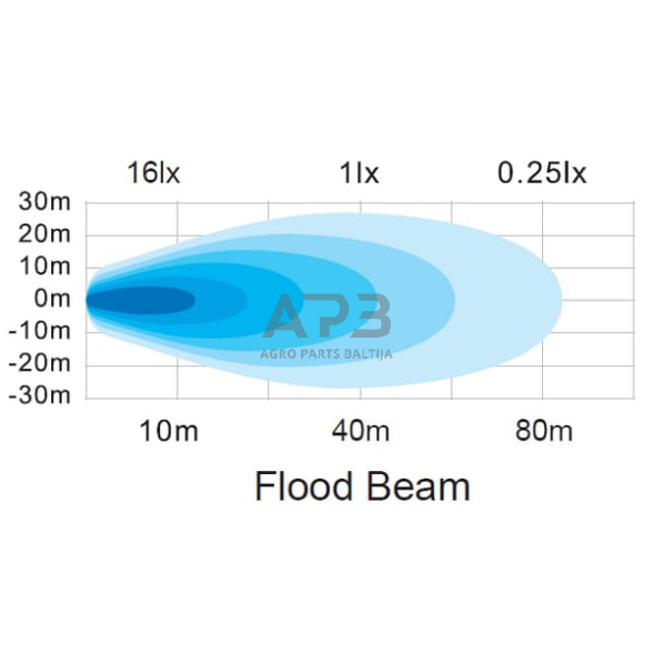 LED darbo žibintas kvadratinis 12W, 1200lm, 12/24V, 53.7x75.5x32.3mm 8 LED LA10605 5 LED darbo žibintas kvadratinis 12W, 1200lm, 12/24V, 53.7x75.5x32.3mm 8 LED LA10605 5