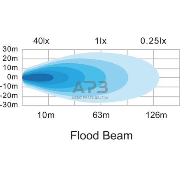 LED darbo žibintas kvadratinis 15W, 1710lm,10/30V, 129x40x100mm, 9 LED gopart LA15032 6 LED darbo žibintas kvadratinis 15W, 1710lm,10/30V, 129x40x100mm, 9 LED gopart LA15032 6