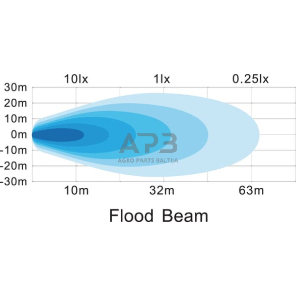 LED darbo žibintas kvadratinis 15W, 900lm, 10/30V, 128x45x110mm, 5 LED gopart LA15021 6 LED darbo žibintas kvadratinis 15W, 900lm, 10/30V, 128x45x110mm, 5 LED gopart LA15021 6