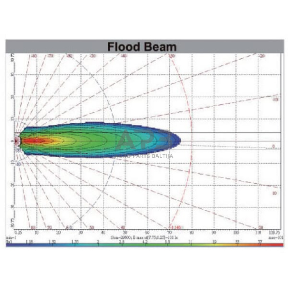 LED darbo žibintas kvadratinis 18W, 2160lm, 12/36V, 142x58.1x122mm LA10093 6 LED darbo žibintas kvadratinis 18W, 2160lm, 12/36V, 142x58.1x122mm LA10093 6