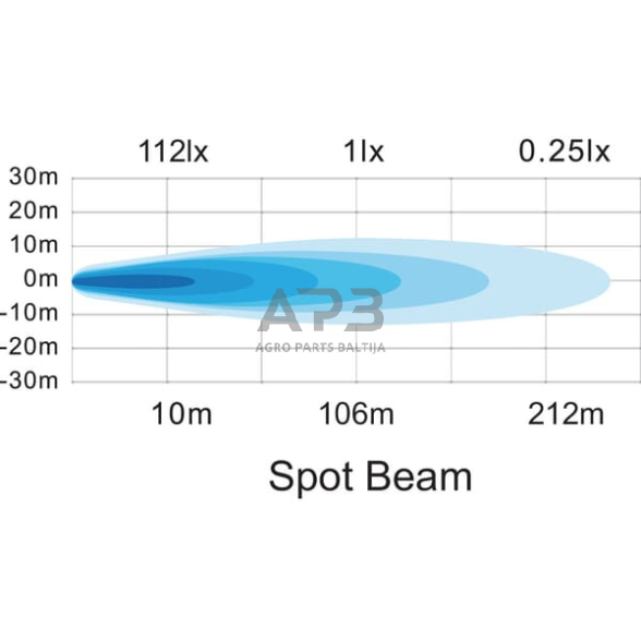 LED darbo žibintas kvadratinis 25W, 3040lm, 10/30V, 108x48x108mm, 16 LED LA10024 6 LED darbo žibintas kvadratinis 25W, 3040lm, 10/30V, 108x48x108mm, 16 LED LA10024 6