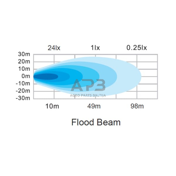 LED darbo žibintas kvadratinis 40W, 2650lm, 12/24V, 70.1x126.6x49.7mm 8 LED LA10832 4 LED darbo žibintas kvadratinis 40W, 2650lm, 12/24V, 70.1x126.6x49.7mm 8 LED LA10832 4