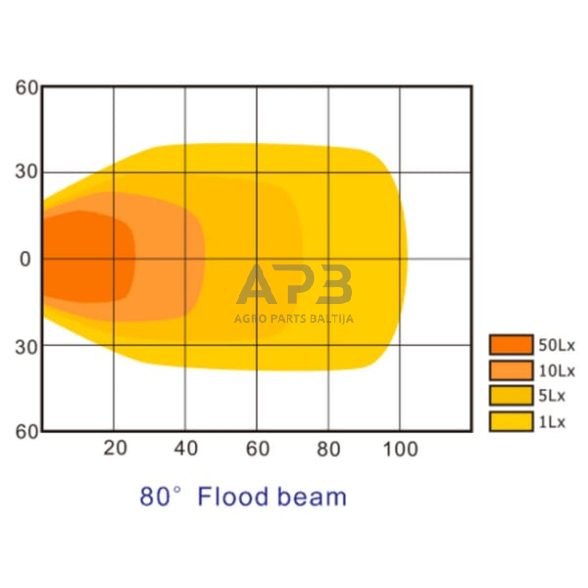 LED darbo žibintas kvadratinis 40W, 4000lm, 10-30V, 110x63.4x98.5mm, LA10044 6 LED darbo žibintas kvadratinis 40W, 4000lm, 10-30V, 110x63.4x98.5mm, LA10044 6
