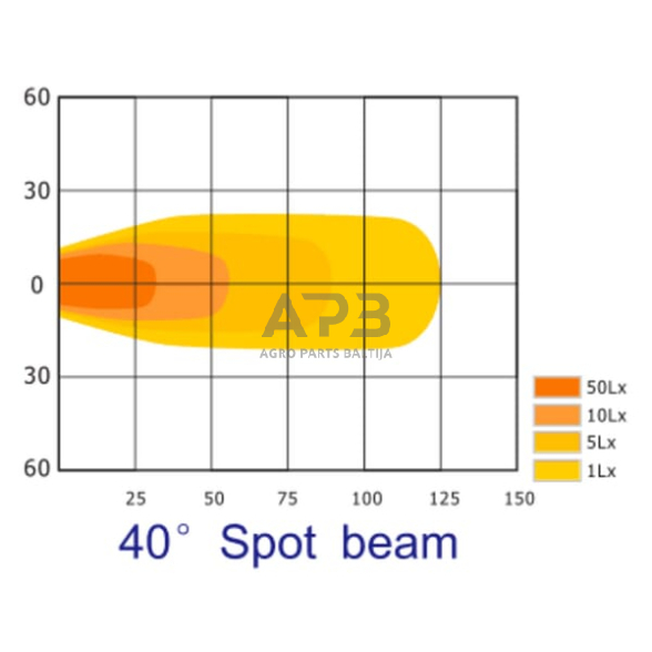 LED darbo žibintas kvadratinis 40W, 4000lm, 10-30V, 110x63.4x98.5mm, LA10045 6 LED darbo žibintas kvadratinis 40W, 4000lm, 10-30V, 110x63.4x98.5mm, LA10045 6