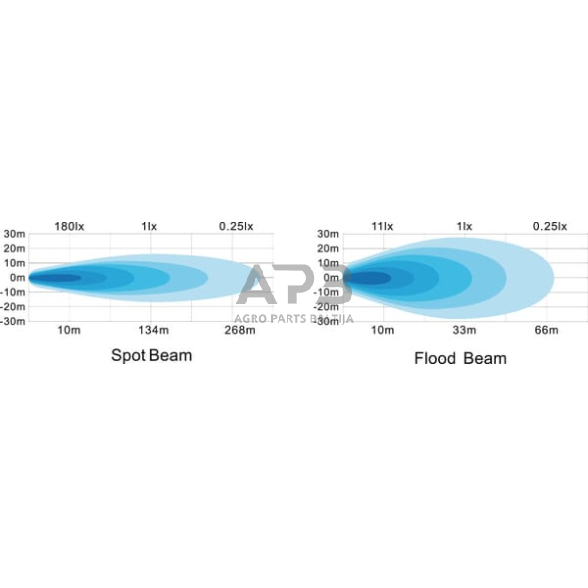 LED darbo žibintas kvadratinis 42W, 3780lm, 10/30V, 128x82x100mm, 6 LED LA10027 5 LED darbo žibintas kvadratinis 42W, 3780lm, 10/30V, 128x82x100mm, 6 LED LA10027 5