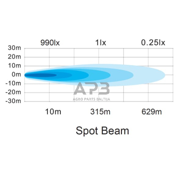 LED darbo žibintas kvadratinis 45W, 4050lm, 12/24V, 126x151x95mm 9 LED LA10617 7 LED darbo žibintas kvadratinis 45W, 4050lm, 12/24V, 126x151x95mm 9 LED LA10617 7