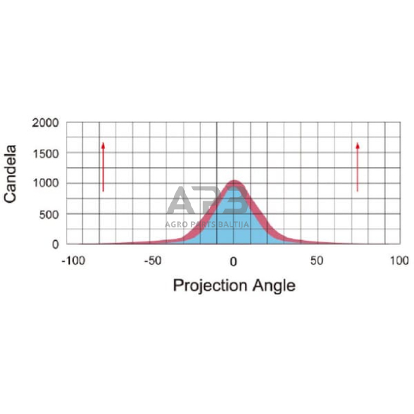 LED darbo žibintas kvadratinis 8W, 720lm,10/12/24/30V, 101.8x42.5x70mm, LA22817 2 LED darbo žibintas kvadratinis 8W, 720lm,10/12/24/30V, 101.8x42.5x70mm, LA22817 2
