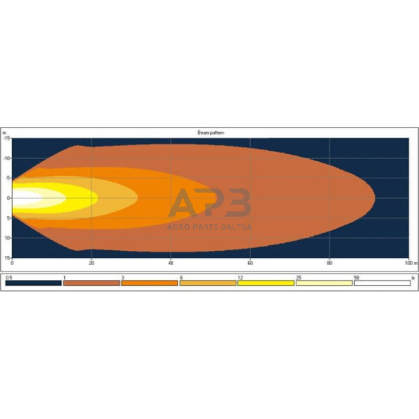 LED darbo žibintas ovalus 39W, 3500lm, 10/30V, 138x93x69mm, 13 LED LA10600 6 LED darbo žibintas ovalus 39W, 3500lm, 10/30V, 138x93x69mm, 13 LED LA10600 6