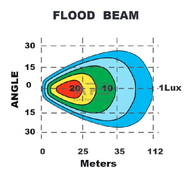 LED darbo žibintas ovalus 60W, 6000lm, 12-60V, 154x105x70mm LA10525 4 LED darbo žibintas ovalus 60W, 6000lm, 12-60V, 154x105x70mm LA10525 4