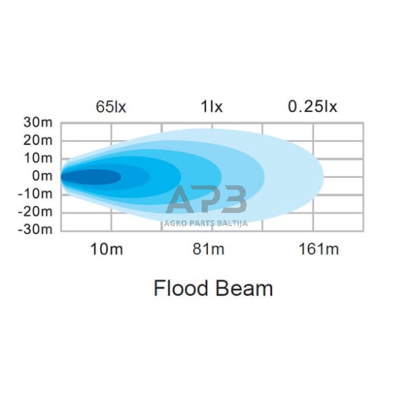 LED darbo žibintas stačiakampis 100W, 8950lm, 12/24V, 150x112x52.7mm20 LED LA10835 4