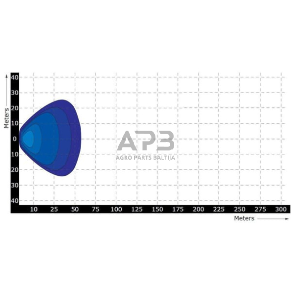 LED darbo žibintas stačiakampis 12W, 1136lm, 9/36V, 69x128mm, 8 LED LA10095 5 LED darbo žibintas stačiakampis 12W, 1136lm, 9/36V, 69x128mm, 8 LED LA10095 5