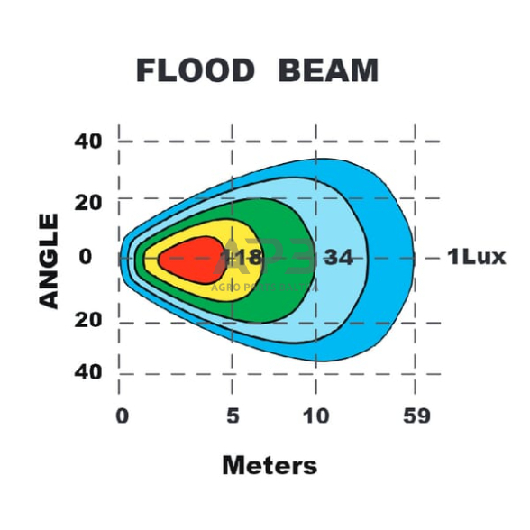 LED darbo žibintas stačiakampis 24W, 2800lm, 9-36V, 130x42x42mm, LA10526 4 LED darbo žibintas stačiakampis 24W, 2800lm, 9-36V, 130x42x42mm, LA10526 4