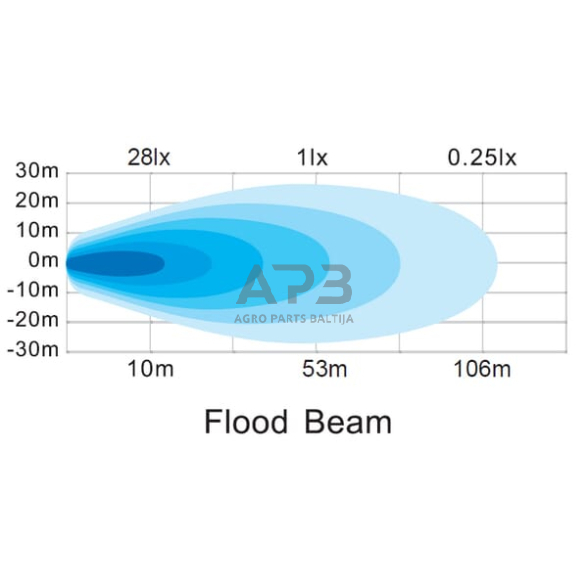 LED darbo žibintas stačiakampis 30W, 2880lm, 12/24V, 157x49.7x60mm 6 LED LA10610 6 LED darbo žibintas stačiakampis 30W, 2880lm, 12/24V, 157x49.7x60mm 6 LED LA10610 6
