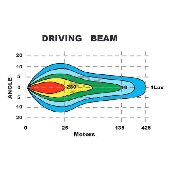 LED priekinis žibintas 100W, 9-36V, 247x176x92mm, LA80042 3 LED priekinis žibintas 100W, 9-36V, 247x176x92mm, LA80042 3