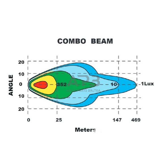 LED priekinis žibintas 120W, 9-36V, Ø218mm, LA80041 3 LED priekinis žibintas 120W, 9-36V, Ø218mm, LA80041 3