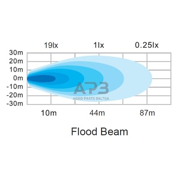 LED darbo žibintas apvalus 12W, 1200lm, 12/24V, 65.7x85.8x35mm 8 LED LA10606 4