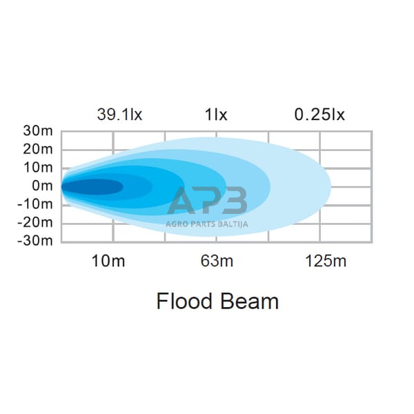 LED darbo žibintas apvalus 24W, 2556lm, 12/24V, 83.9x99.5x59mm 4 LED LA10831 4