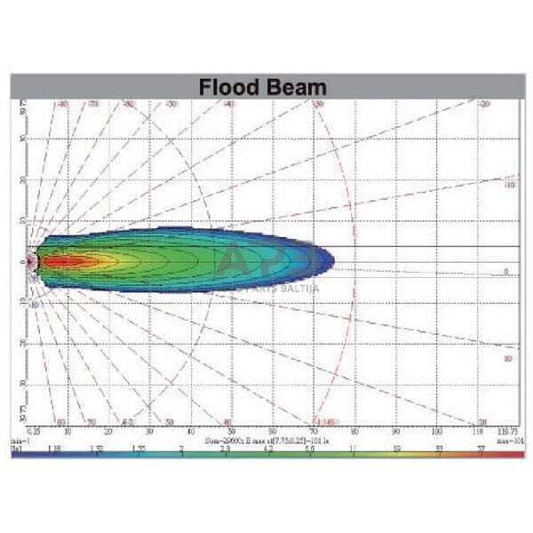 LED darbo žibintas kvadratinis 18W, 2160lm, 12/36V, 142x58.1x122mm  LA10093 6
