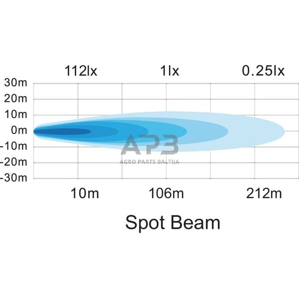 LED darbo žibintas kvadratinis 25W, 3040lm, 10/30V, 108x48x108mm, 16 LED LA10024 6 LED darbo žibintas kvadratinis 25W, 3040lm, 10/30V, 108x48x108mm, 16 LED LA10024 6