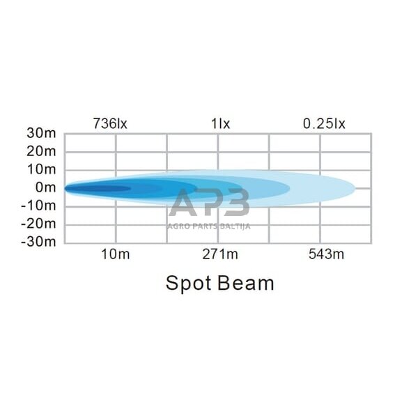 LED darbo žibintas kvadratinis 40W, 4800lm, 12/24V, 81x82.5x67.5mm 4 LED LA10607 4 LED darbo žibintas kvadratinis 40W, 4800lm, 12/24V, 81x82.5x67.5mm 4 LED LA10607 4