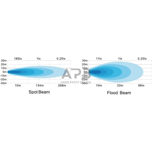 LED darbo žibintas kvadratinis 42W, 3780lm, 10/30V, 128x82x100mm, 6 LED LA10027 5 LED darbo žibintas kvadratinis 42W, 3780lm, 10/30V, 128x82x100mm, 6 LED LA10027 5