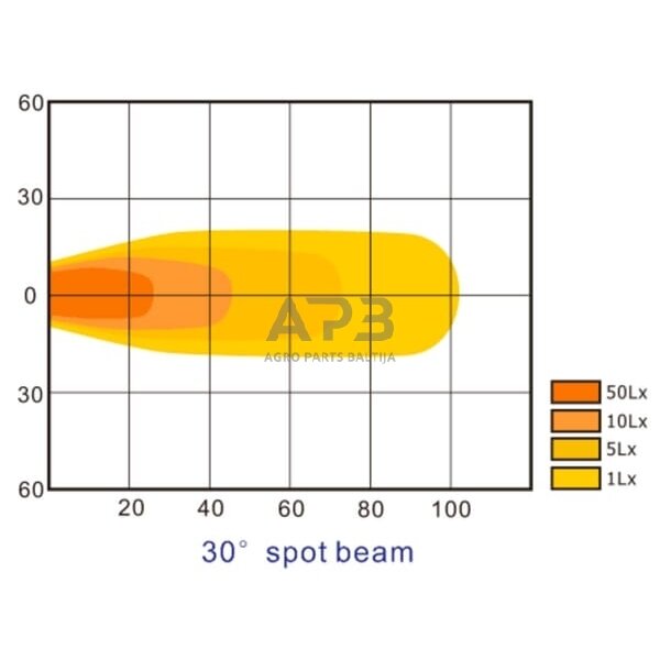 LED darbo žibintas kvadratinis 48W, 4000lm, 10-30V, 146x81x123mm, SLA10056 6 LED darbo žibintas kvadratinis 48W, 4000lm, 10-30V, 146x81x123mm, SLA10056 6