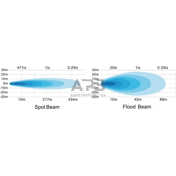 LED darbo žibintas kvadratinis 60W, 5400lm,10/30V, 150x124x135mm, 6 LED LA10082 6