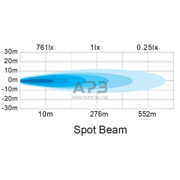LED darbo žibintas kvadratinis 70W, 5060lm, 12/24V, 53.7x75.5x32.3mm 10 LED LA10613 4 LED darbo žibintas kvadratinis 70W, 5060lm, 12/24V, 53.7x75.5x32.3mm 10 LED LA10613 4