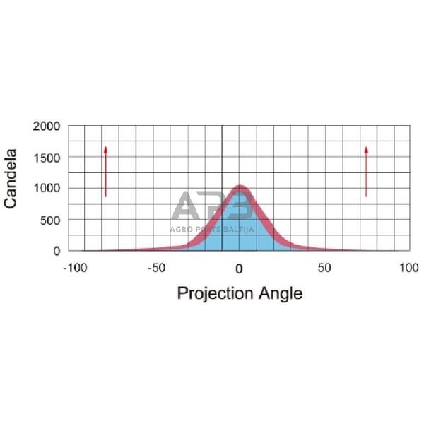 LED darbo žibintas kvadratinis 8W, 720lm,10/12/24/30V, 101.8x42.5x70mm, LA22817 2