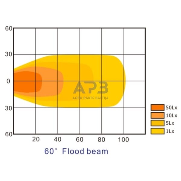 LED darbo žibintas ovalus 24W, 2240lm, 10/30V, 141.5x64.5x90mm, 8 LED LA10058 6