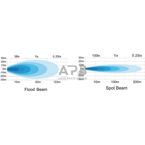LED darbo žibintas stačiakampis 15W, 1900lm, 10/30V, 150x37x100mm, 10 LED LA10021 6 LED darbo žibintas stačiakampis 15W, 1900lm, 10/30V, 150x37x100mm, 10 LED LA10021 6