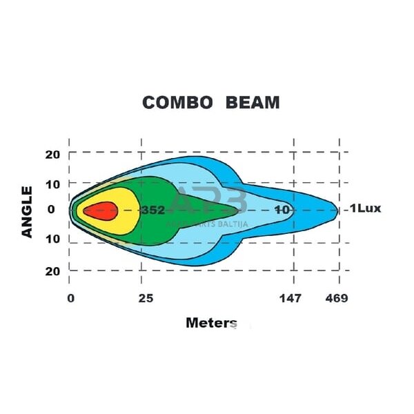 LED priekinis žibintas 120W, 9-36V, Ø218mm, LA80041 3 LED priekinis žibintas 120W, 9-36V, Ø218mm, LA80041 3