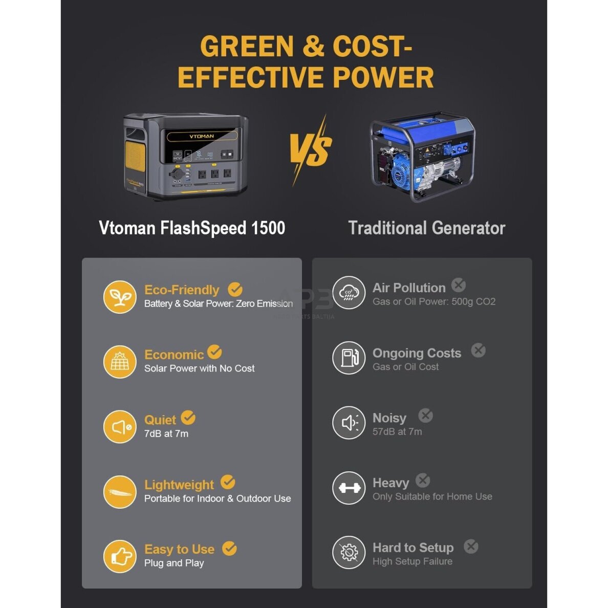 Nešiojamas akumuliatorius su valdymo bloku 1548Wh 8